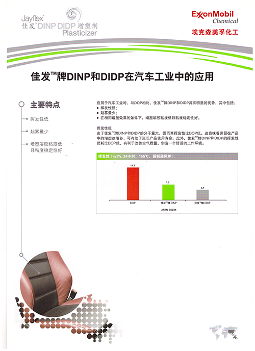DINP和DIDP在汽車(chē)工業(yè)中的應(yīng)用