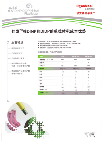 DINP和DIDP單位體積成本優(yōu)勢(shì)